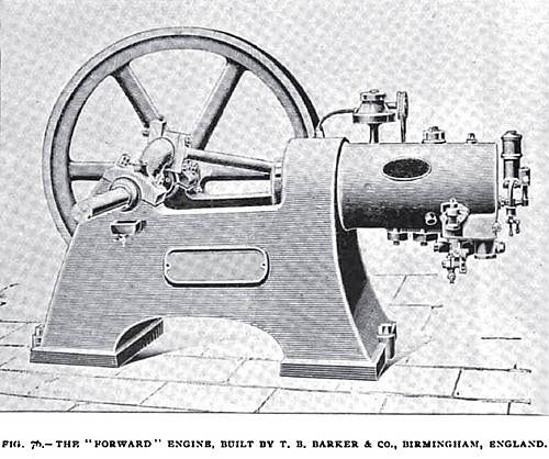 Fig. 76— The “Forward” Horizontal Gas Engine